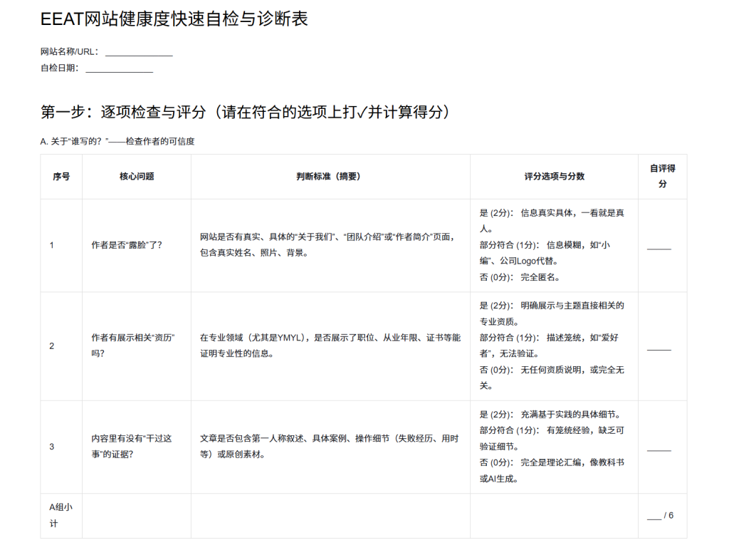 EEAT网站健康度快速自检与诊断表-1