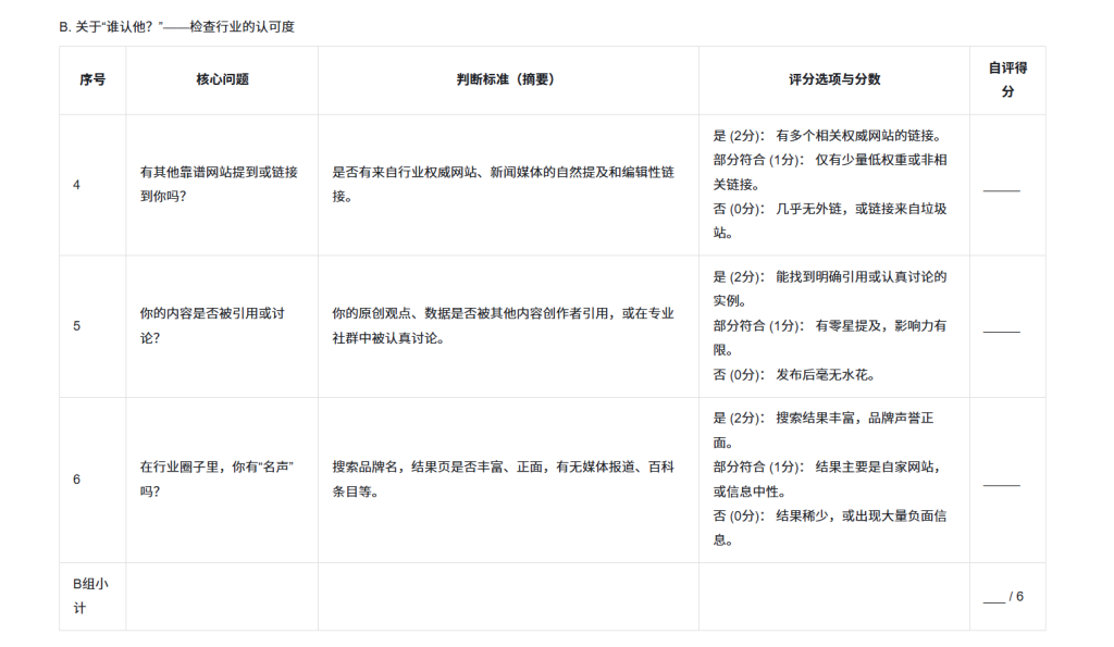 EEAT网站健康度快速自检与诊断表-2