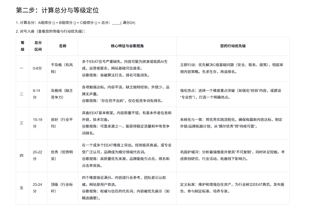 EEAT网站健康度快速自检与诊断表-4