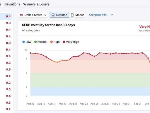 为什么站长必须持续追踪 Google 算法更新? 3 semrush 关键词优化难易度