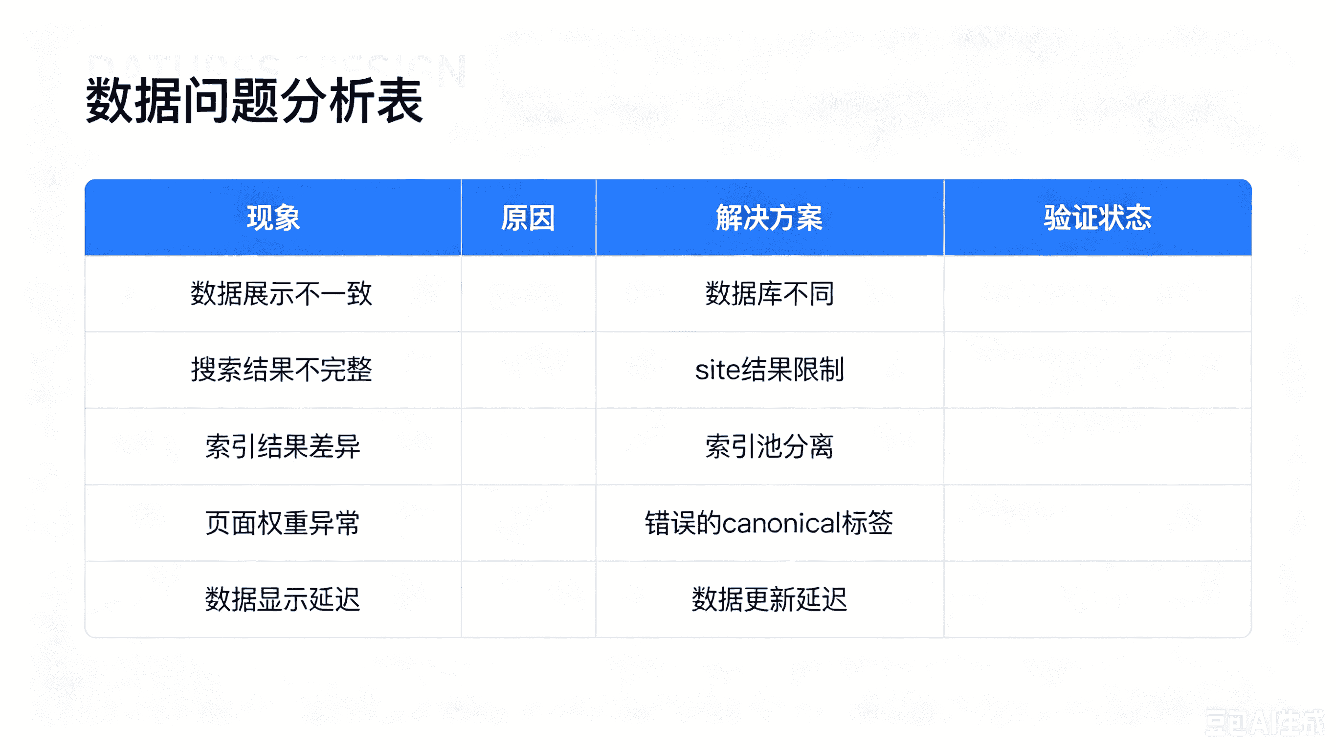 GSC 收录 site 查询不一致五大原因汇总表格图