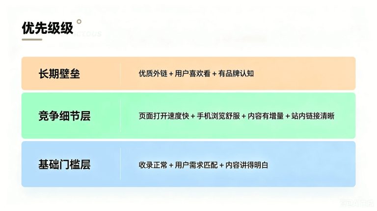 Google SEO 新手优化教程:解决排名卡死、流量不涨问题 3 SEO 三层优先级架构图