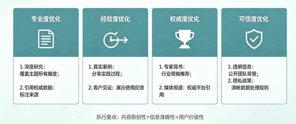SEO内容EEAT可信度优化技巧